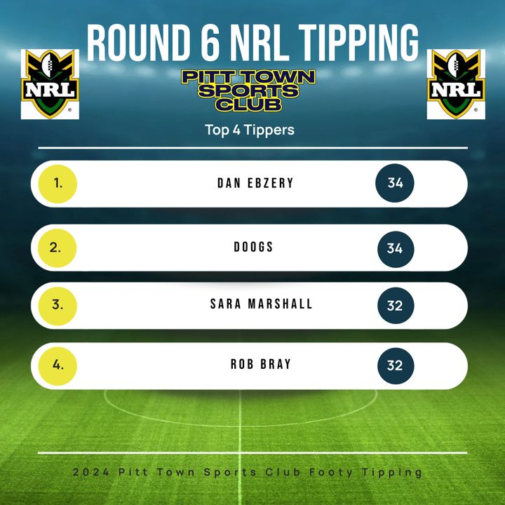Featured image for “Leader’s of the Tipping comp after Round 6”