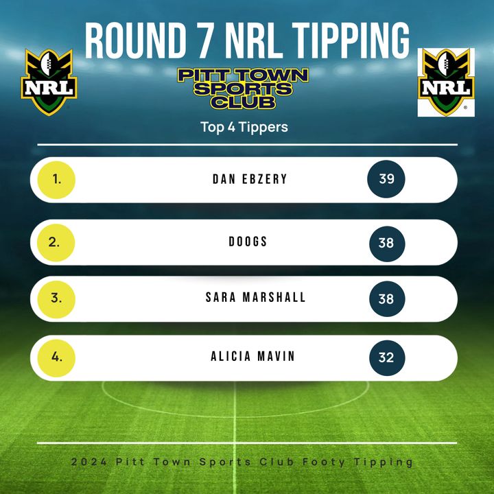 Featured image for “Footy tipping comp ladder after 7 rounds……”